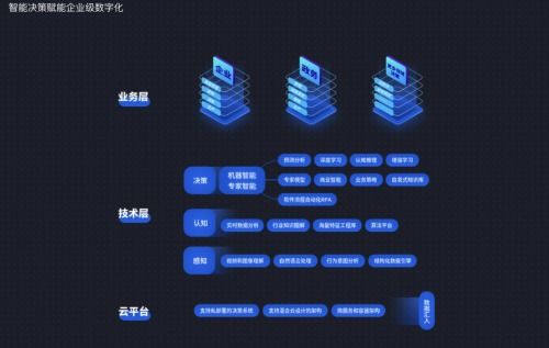 深演智能 以研發創新驅動網絡科技領域技術發展，積極響應國家科技創新戰略