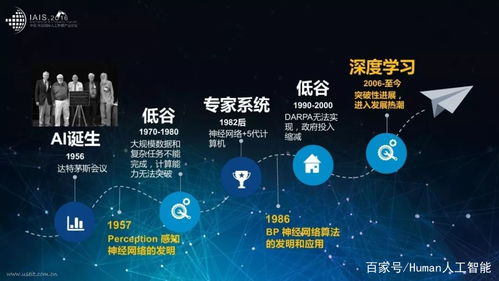 互曼人工智能 微表情分析專家在網(wǎng)絡(luò)科技領(lǐng)域的技術(shù)開(kāi)發(fā)